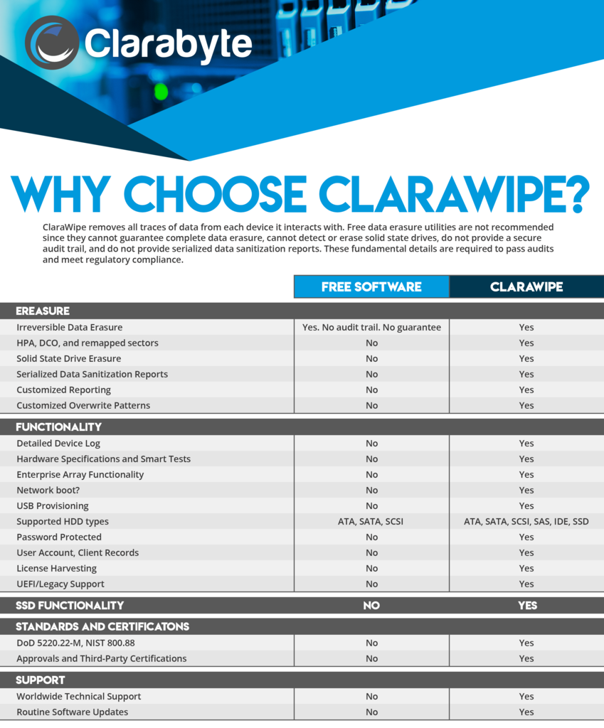 identity theft protection, data destruction software, wipe hard drives